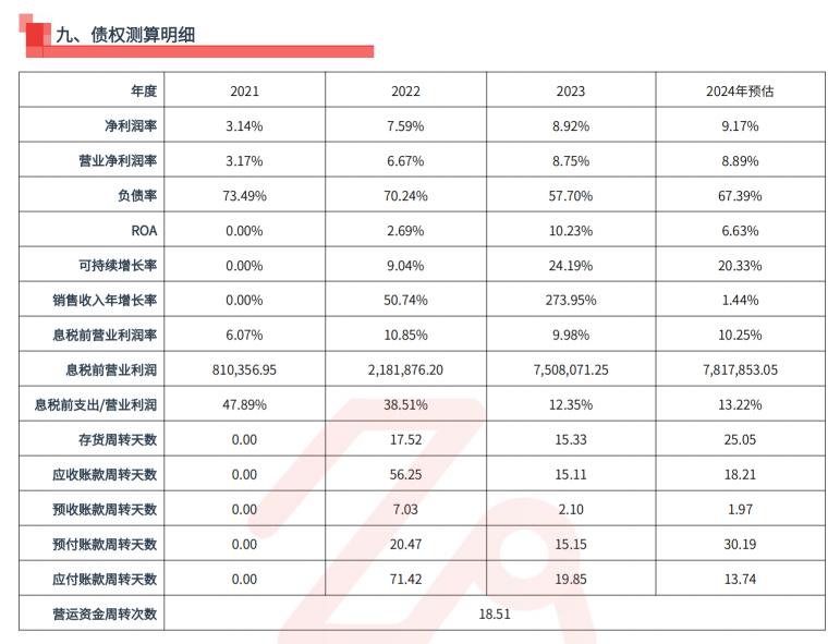 企业盈利能力指标分析_毛利率净利率ROEROA分析_总资产报酬率多少才好