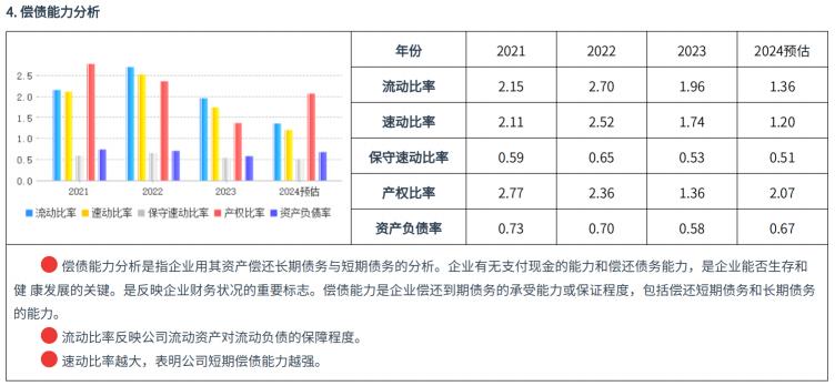 企业盈利能力指标分析_总资产报酬率多少才好_毛利率净利率ROEROA分析