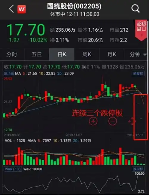 一汽夏利重组方案_国统股份股价大跌_国统股份股票行情