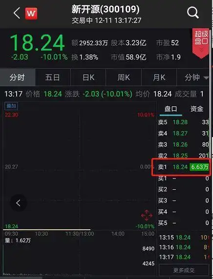 国统股份股价大跌_国统股份股票行情_一汽夏利重组方案