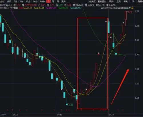 国统股份股价大跌_国统股份股票行情_一汽夏利重组方案