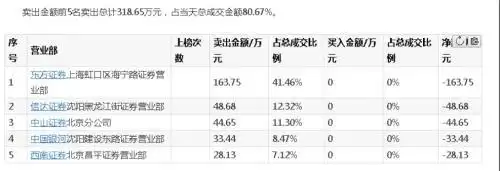 一汽夏利重组方案_国统股份股票行情_国统股份股价大跌