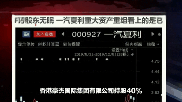 国统股份股价大跌_国统股份股票行情_一汽夏利重组方案