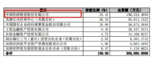 国统股份股价大跌_国统股份股票行情_一汽夏利重组方案