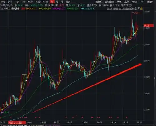 国统股份股价大跌_国统股份股票行情_一汽夏利重组方案