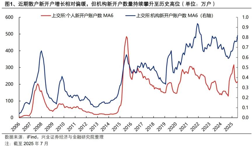 中行开理财账户_银行推广券商开户活动_A股开户银行合作