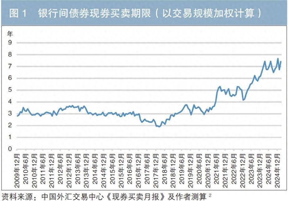 债券市场风险分析_债券市场流动性风险传导_债券市场金融稳定分析