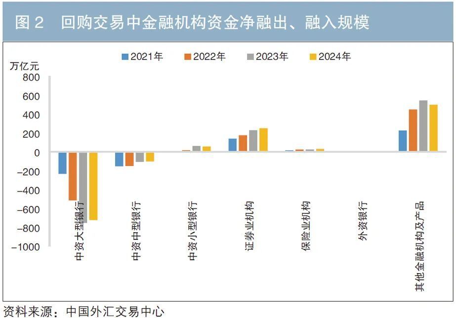 债券市场流动性风险传导_债券市场金融稳定分析_债券市场风险分析