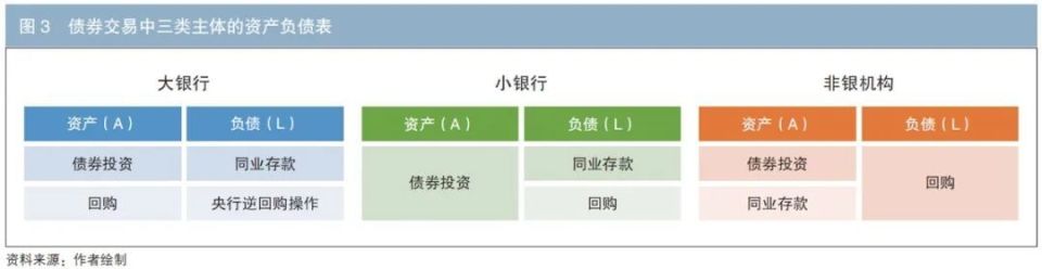 债券市场风险分析_债券市场流动性风险传导_债券市场金融稳定分析