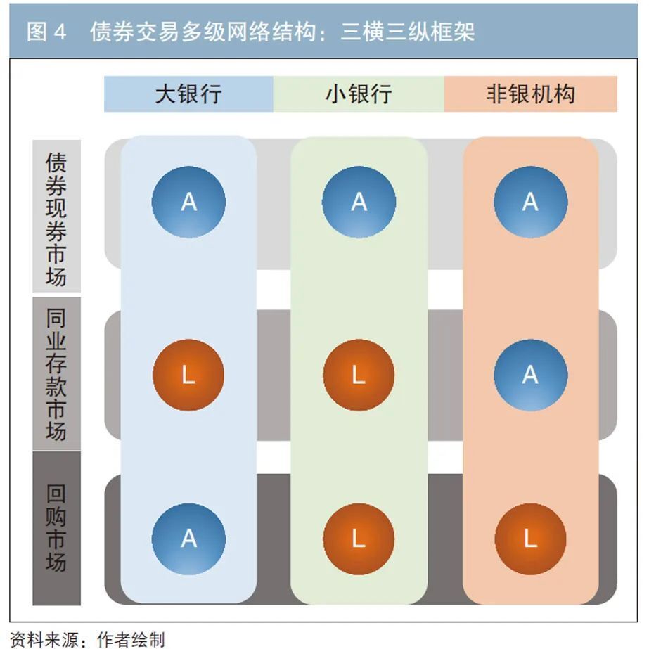 债券市场风险分析_债券市场金融稳定分析_债券市场流动性风险传导