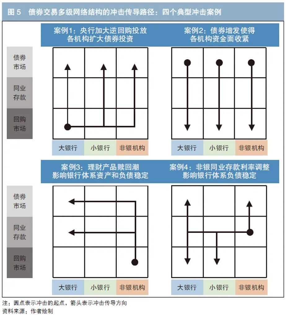 债券市场流动性风险传导_债券市场金融稳定分析_债券市场风险分析