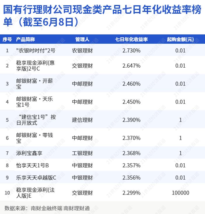 理财公司哪个好_净值型银行理财产品风险等级分布_固收类产品市场占比分析
