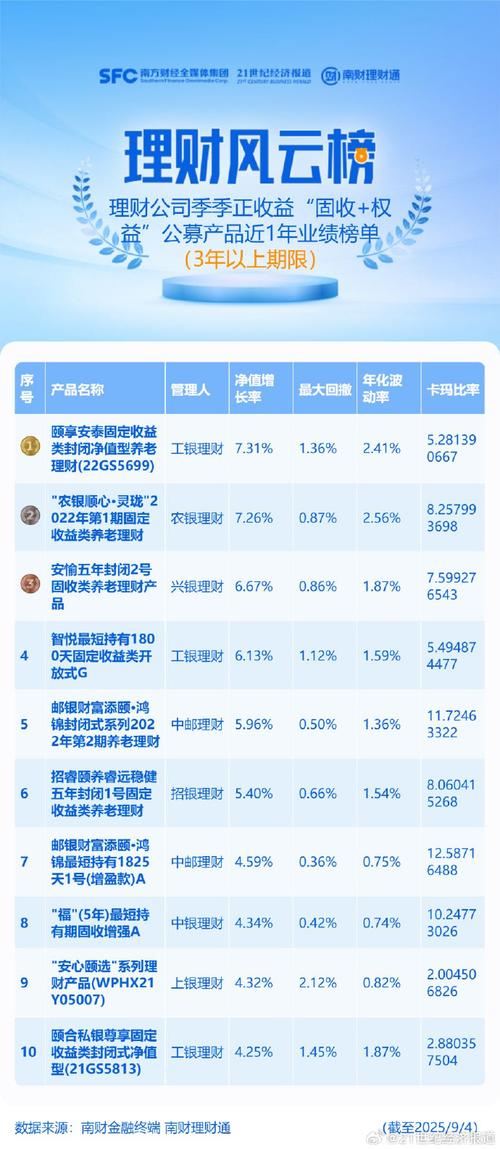 理财公司哪个好_净值型银行理财产品风险等级分布_固收类产品市场占比分析