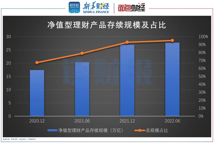 固收类产品市场占比分析_净值型银行理财产品风险等级分布_理财公司哪个好