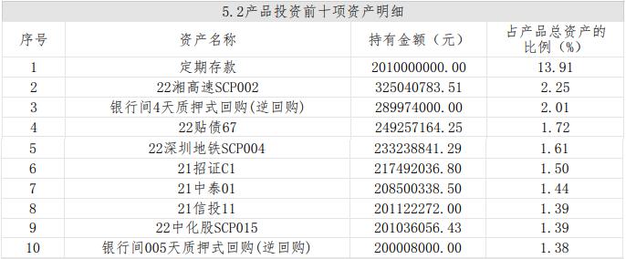 净值型银行理财产品风险等级分布_理财公司哪个好_固收类产品市场占比分析