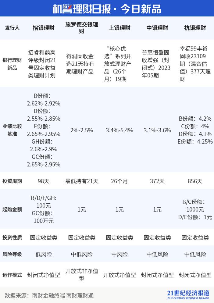 净值型银行理财产品风险等级分布_固收类产品市场占比分析_理财公司哪个好