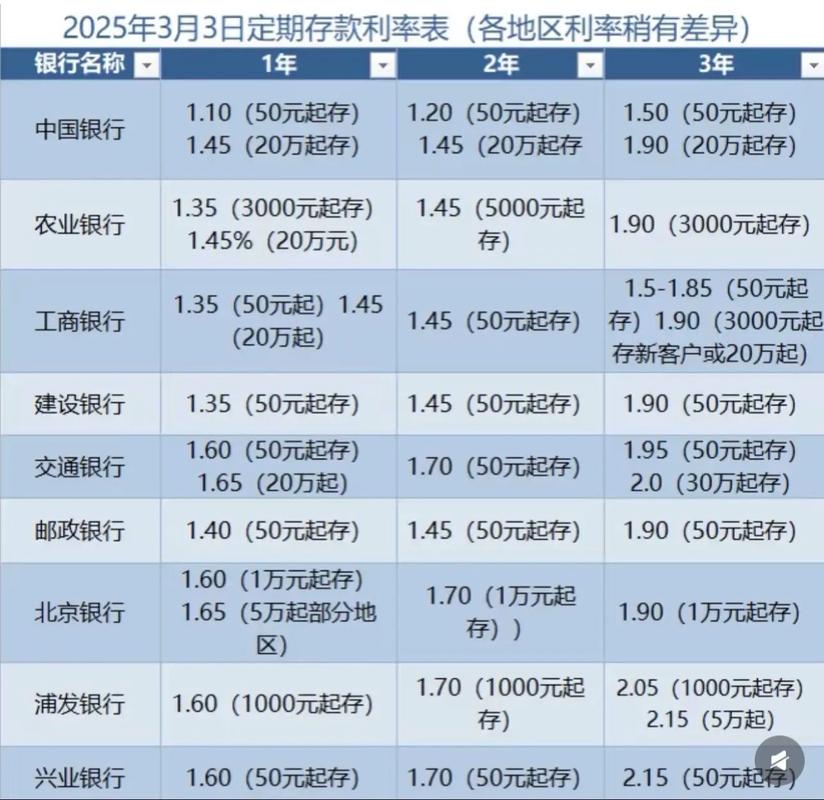 存钱银行利息比较_16万怎么理财_定期存款利率计算