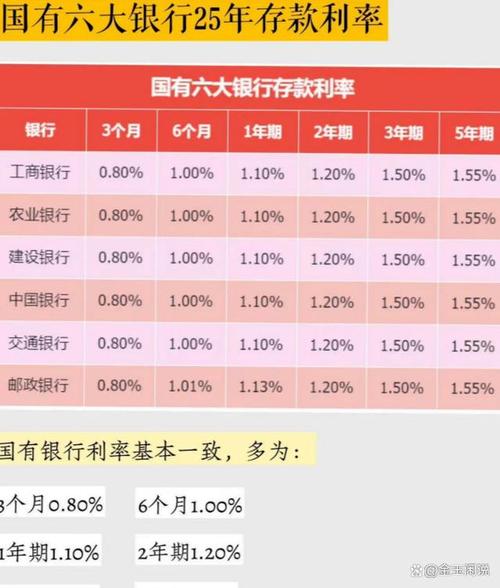 16万怎么理财_存钱银行利息比较_定期存款利率计算