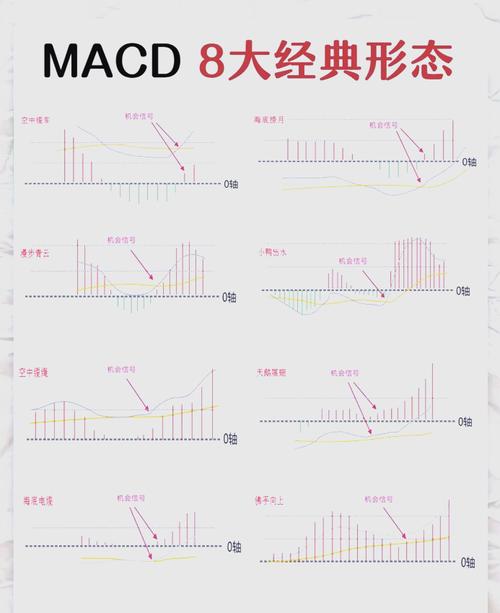 交易赢家输家区别_MACD指标运用技巧_macd标准参数