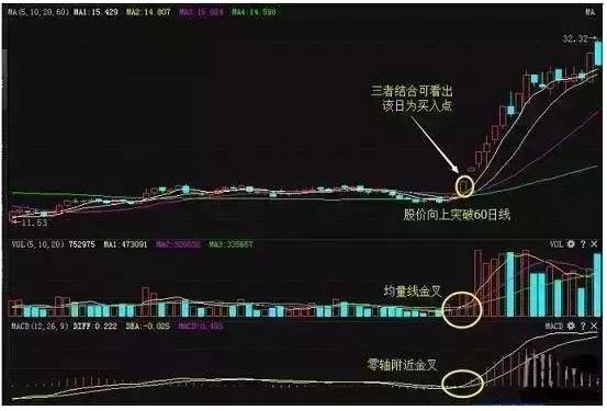 MACD指标运用技巧_macd标准参数_交易赢家输家区别