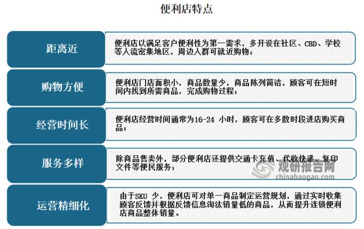 快时尚供应链管理_zara现在所用管理模式_ZARA经营模式