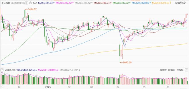 股票国际市场是什么_券商金融科技军工板块_今日股市调整机会