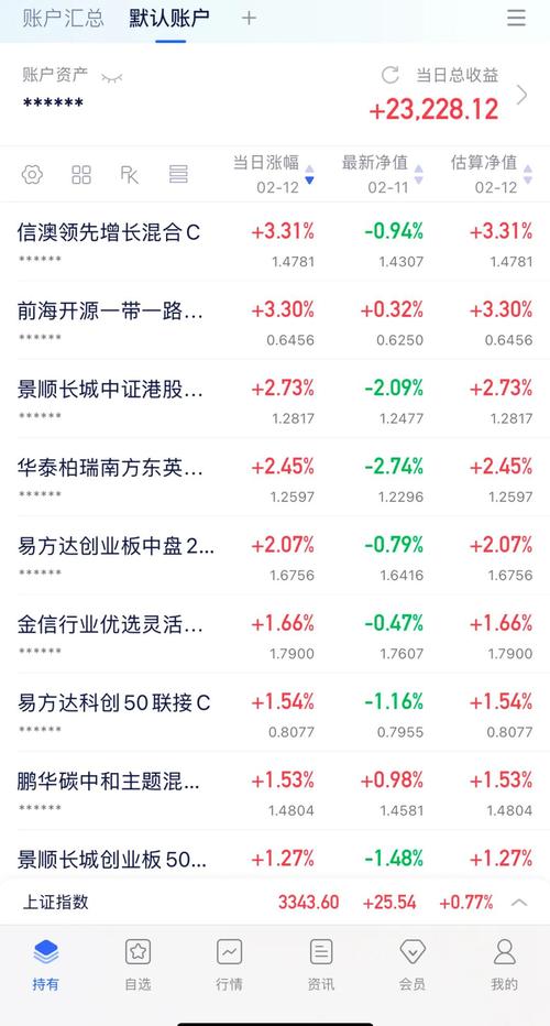 股票国际市场是什么_今日股市调整机会_券商金融科技军工板块