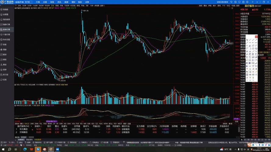 券商金融科技军工板块_股票国际市场是什么_今日股市调整机会
