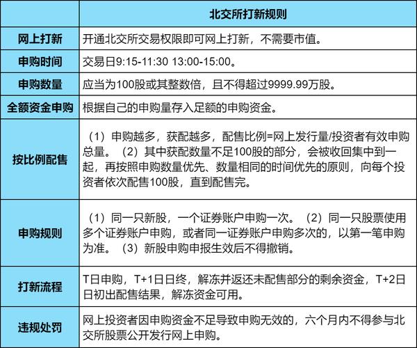 打新市值计算方法_深市配打新市值买哪只股票呢_IPO重启后打新技巧