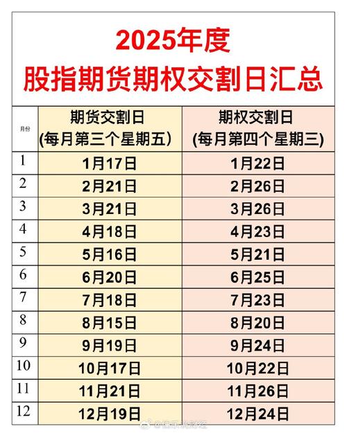 股指期权流动性风险分析_做空 股指期货_沪深300股指期权交易风险