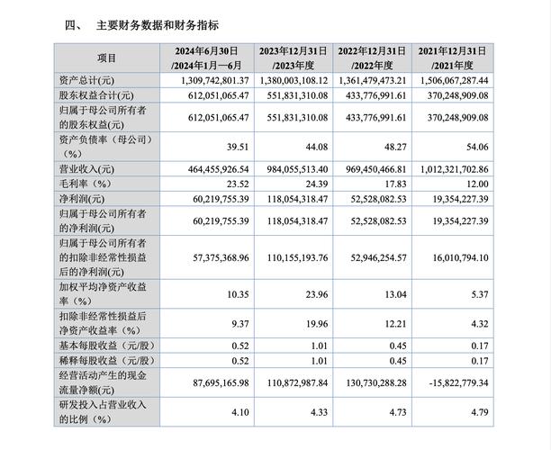 买什么股票可以打新股_昆山万源通电子科技IPO_印制电路板行业分析