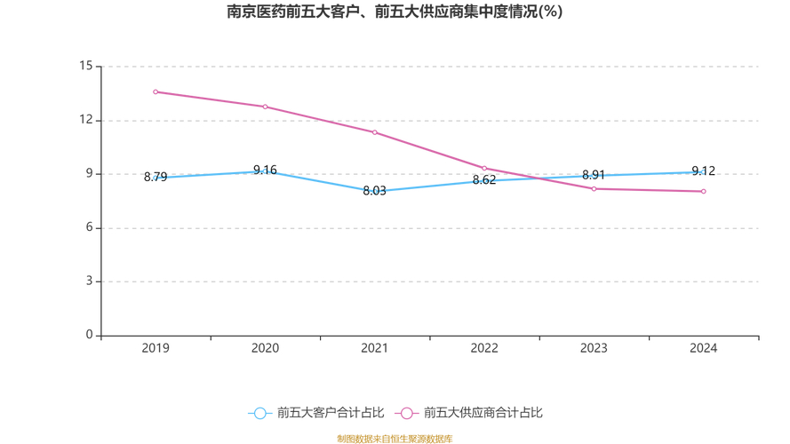 正平股份4.35亿收购科盛环保水处理业务_正平股份定增什么时候有结果_南京新百59.68亿购控股股东医疗公司