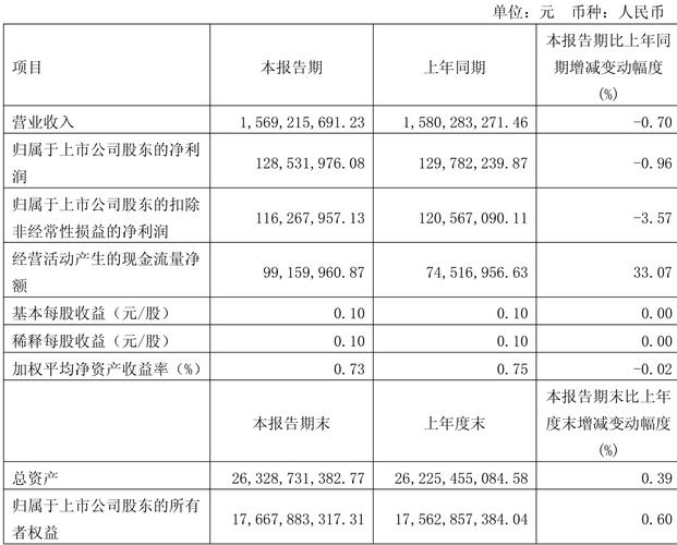 正平股份定增什么时候有结果_南京新百59.68亿购控股股东医疗公司_正平股份4.35亿收购科盛环保水处理业务