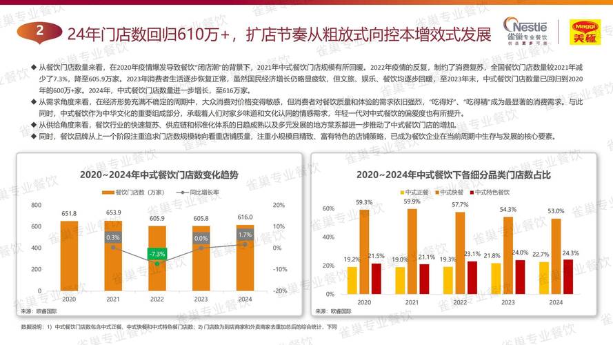 餐饮行业产业结构效率趋势_数据驱动餐饮管理趋势_餐饮现在能不能做