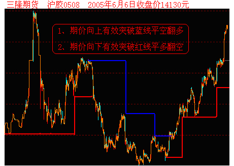 期货泸天胶基础知识_沪胶期货交易基础知识_天然橡胶期货市场分析