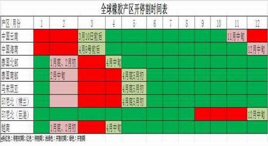 天然橡胶期货市场分析_期货泸天胶基础知识_沪胶期货交易基础知识