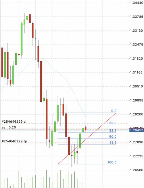 期货技术之黄金分割及进场点位_斐波那契线预测股票走势_黄金分割线在股市应用