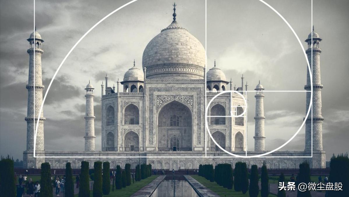 期货技术之黄金分割及进场点位_斐波那契线预测股票走势_黄金分割线在股市应用