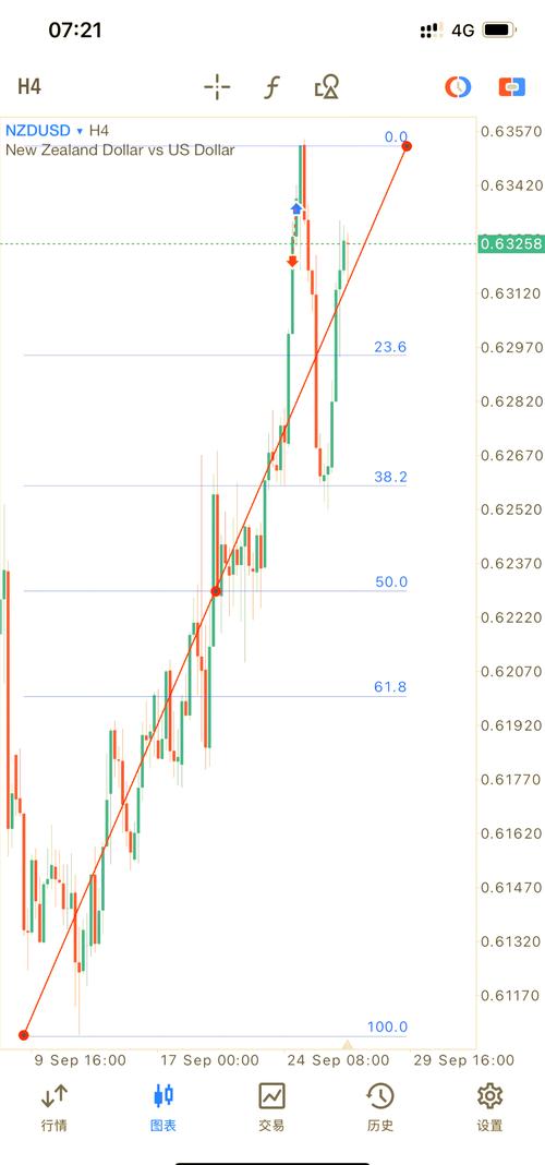 黄金分割线在股市应用_期货技术之黄金分割及进场点位_斐波那契线预测股票走势
