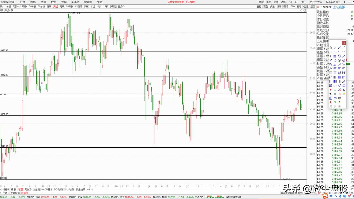 黄金分割线在股市应用_斐波那契线预测股票走势_期货技术之黄金分割及进场点位