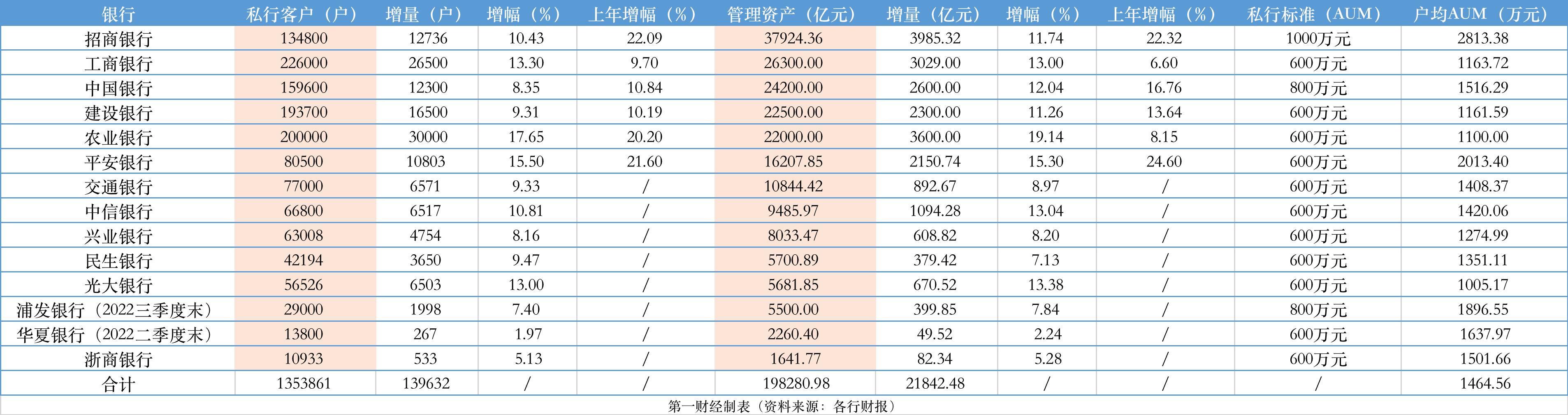 高净值人群财富管理_私人银行业务发展现状_民生银行私银客户条件