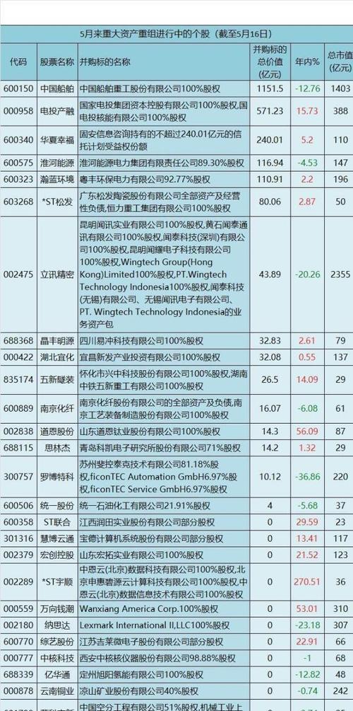 _国统股份股票行情_ 国统股份重大资产重组终止 