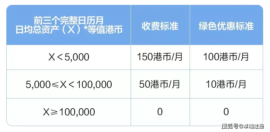 招商银行香港分行地址_招商银行香港分行_香港一卡通办理流程
