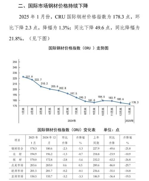 期货报价含税吗_钢材市场供需分析_钢材价格走势预测