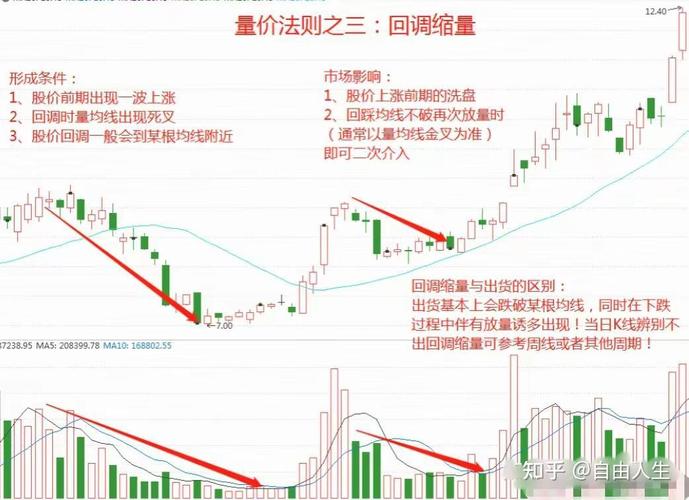 成交量换手率关系分析_低位换手率低成交量大_股票成交量低换手率低股价下跌