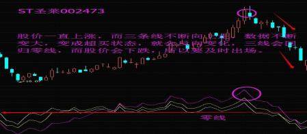 最容易被忽视的技巧——BIAS乖离率，一旦学会，精准捕捉买卖点