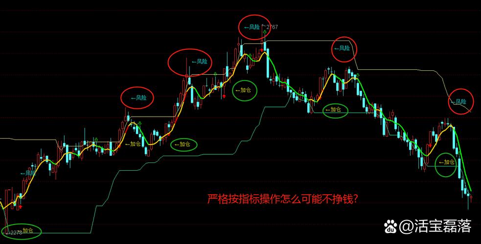 乖离率指标分析_买卖股票看什么指标_BIAS指标买卖点判断