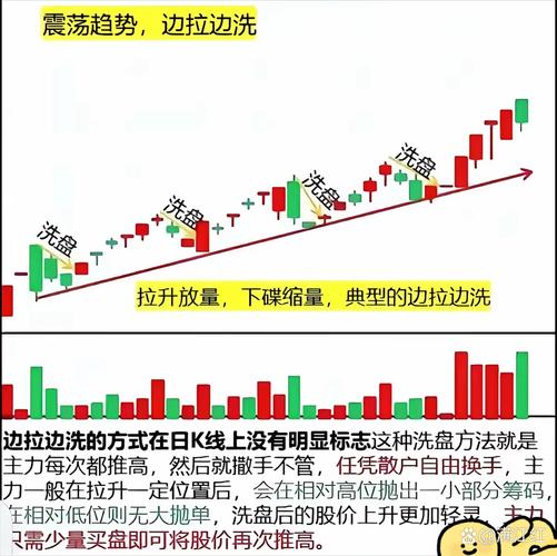 庄家高度控盘后庄的走势_如何判断主力洗盘还是出货 中国股市主力洗盘出货识别技巧 主力洗盘出货盘口特征分析