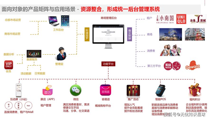 网上商城建设注意事项_做商城要注意事项_团队构建商城