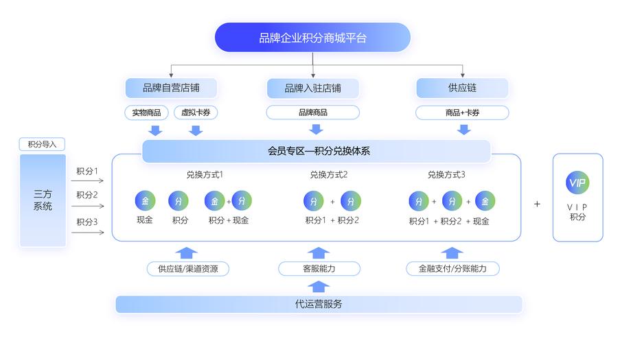 网上商城建设注意事项_团队构建商城_做商城要注意事项